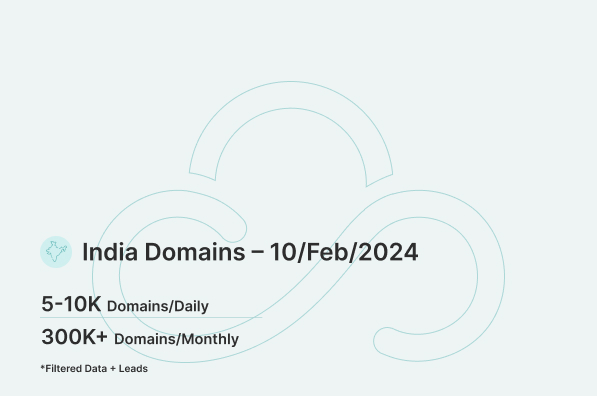 India Domains – 10:Feb:2024